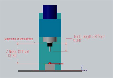 types of offset in cnc machine|what is tool length offset.